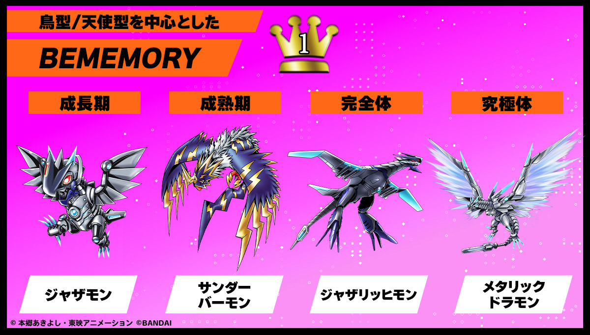 鳥/天使型を中心としたBEMEMORY